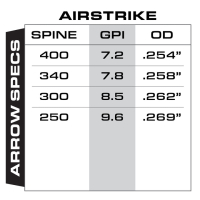 Gold Tip - CARBON AIRSTRIKE ID5.2
